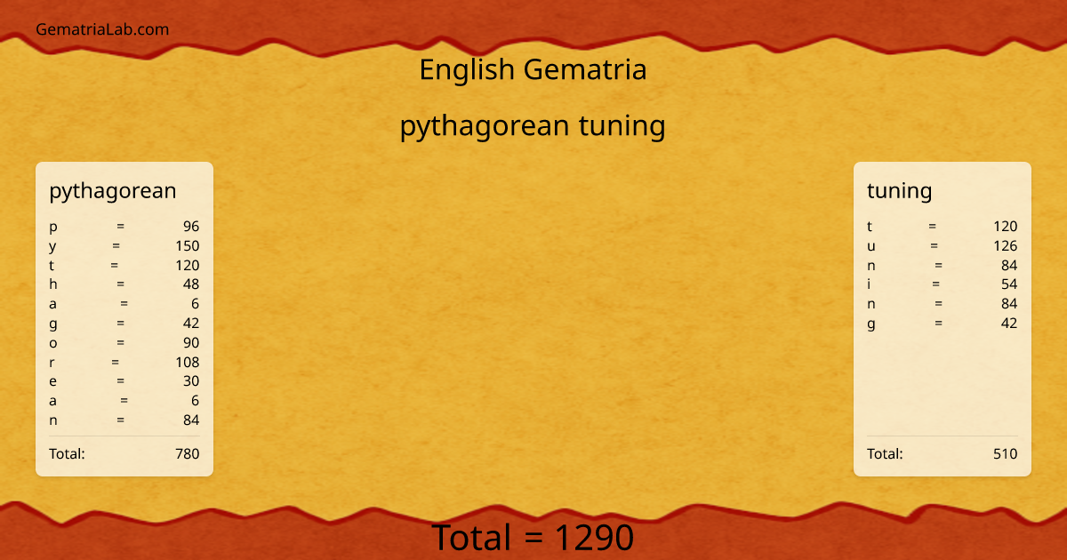 pythagorean tuning in english Gematria